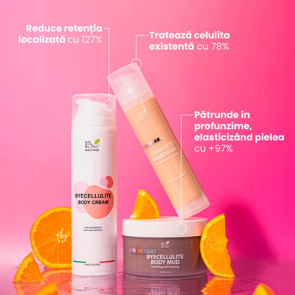 Rutina Anticelulitică Pro – Împotriva tuturor imperfecțiunilor celulitei | Eco Bio Boutique