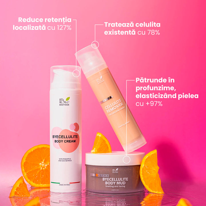 Rutina Anticelulitică Pro – Împotriva tuturor imperfecțiunilor celulitei | Eco Bio Boutique